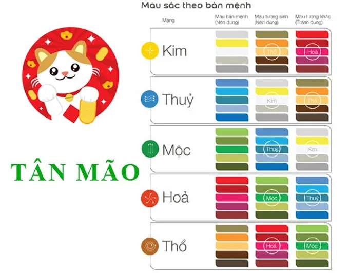 Màu xanh lá là màu sắc bản mệnh đem lại may mắn cho 1951