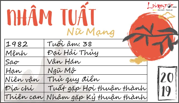 Phong thủy tình duyên cho tuổi Nhâm Tuất
