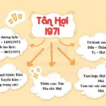 Tử vi tuổi Tân Hợi 1971 - Mệnh Thoa Xuyến Kim