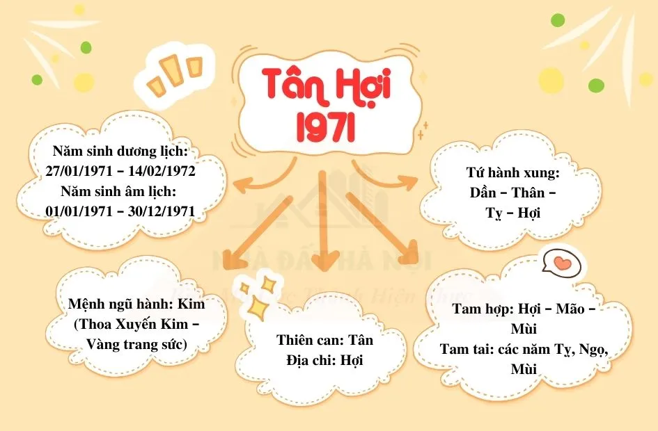Tử vi tuổi Tân Hợi 1971 - Mệnh Thoa Xuyến Kim