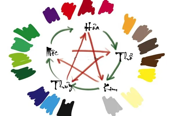 Màu xe nên chọn cho tuổi Kỷ Hợi