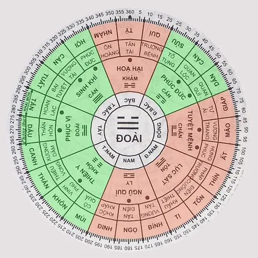 Sơ đồ phân tích cung mệnh và các hướng cát hung cho nữ tuổi Quý Dậu 1993