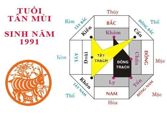 Bảng tra cứu các hướng đại cát giúp nữ mạng Tân Mùi đón tài lộc