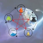 Tìm hiểu về tương sinh và tương khắc với người mệnh Thổ