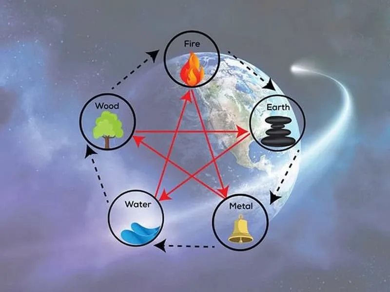 Mệnh Thổ Có Nên Đeo Bạc Không? Giải Mã Chuyên Sâu Từ Chuyên Gia 2026 6 Tìm hiểu về tương sinh và tương khắc với người mệnh Thổ