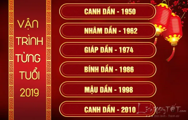 Vận trình tuổi Bính Dần theo từng độ tuổi