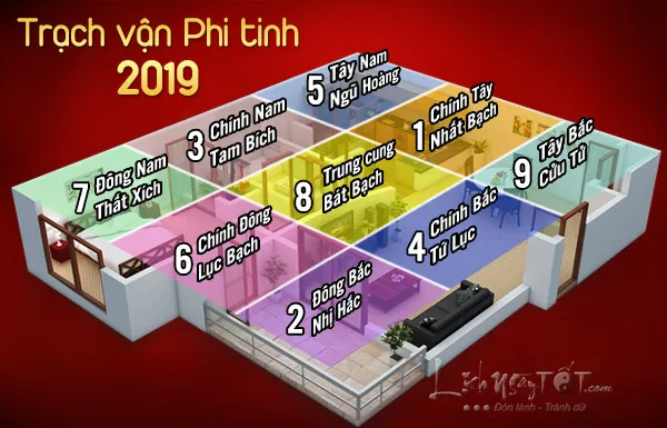Tu-vi-nam-2019-cua-12-con-giap,-hoa-giai-phong-thuy