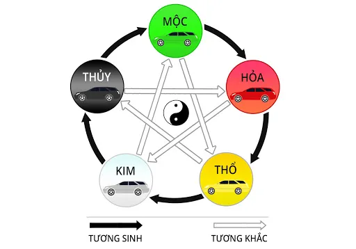Bảng Nạp Âm ngũ hành theo năm sinh