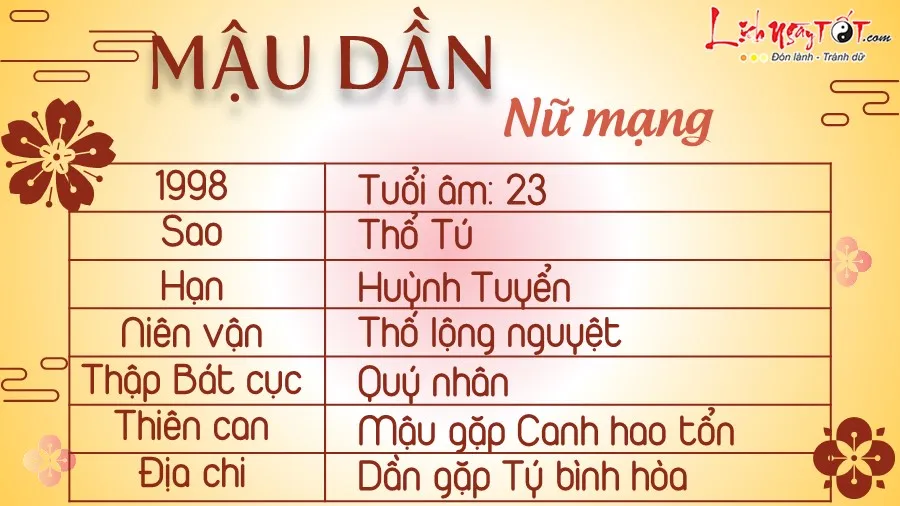 Vận hạn năm 2026 tuổi Mậu Dần 1998 nữ mệnh