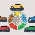 Vòng tròn phong thủy ngũ hành cho xe ô tô và vật phẩm