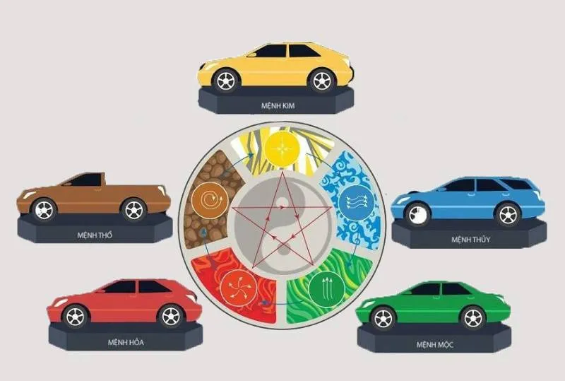 Vòng tròn phong thủy ngũ hành cho xe ô tô và vật phẩm
