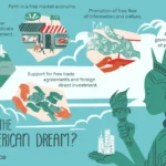 Khái niệm và lịch sử về giấc mơ Mỹ thông qua các câu trích dẫn nổi tiếng