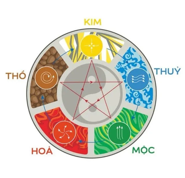 Bản đồ ngũ hành ứng dụng xác định hướng nhà vệ sinh