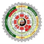 Hướng bàn thờ theo tuổi gia chủ