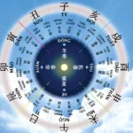 Xem ngày tốt chuyển nhà