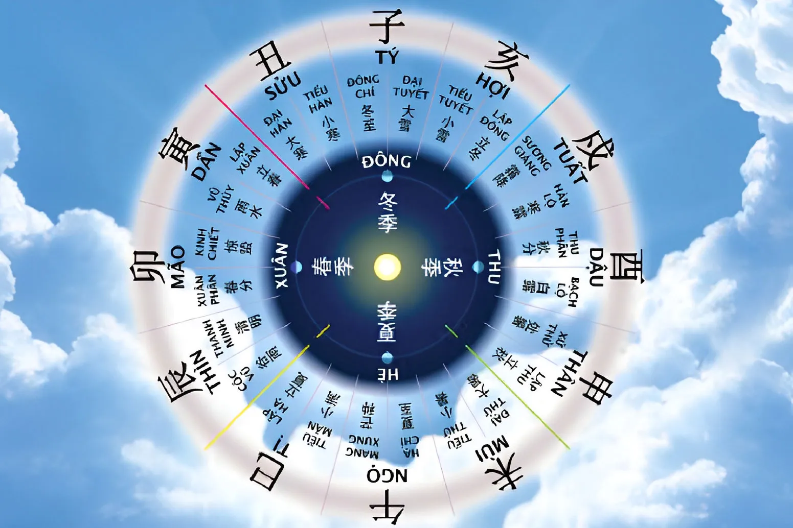 Xem Ngày Tốt Xấu Theo Tuổi Đinh Tỵ 1977 Tháng 3/2026 14 Xem ngày tốt chuyển nhà