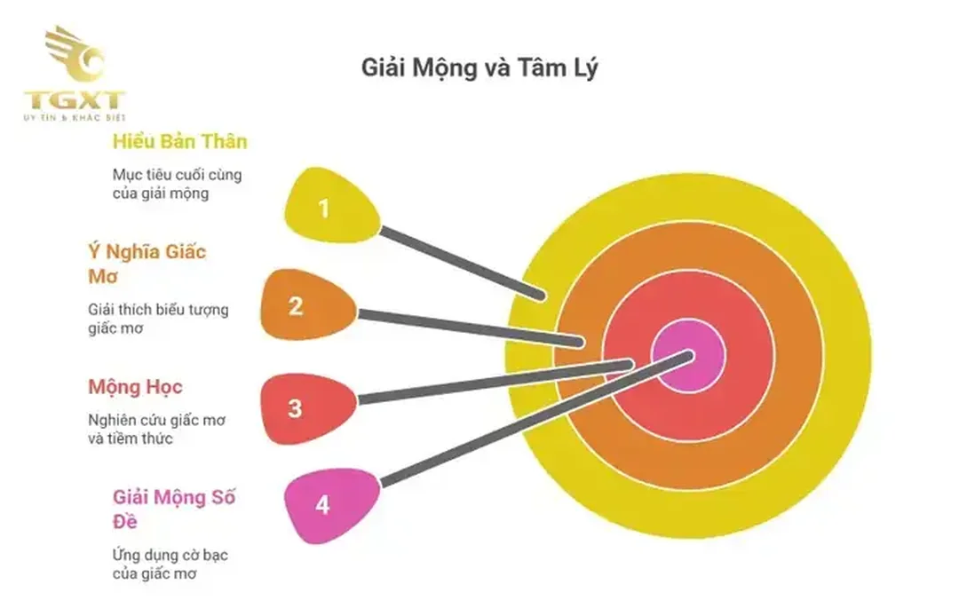 phân tích ngũ hành xe container bị lật trong giấc mơ